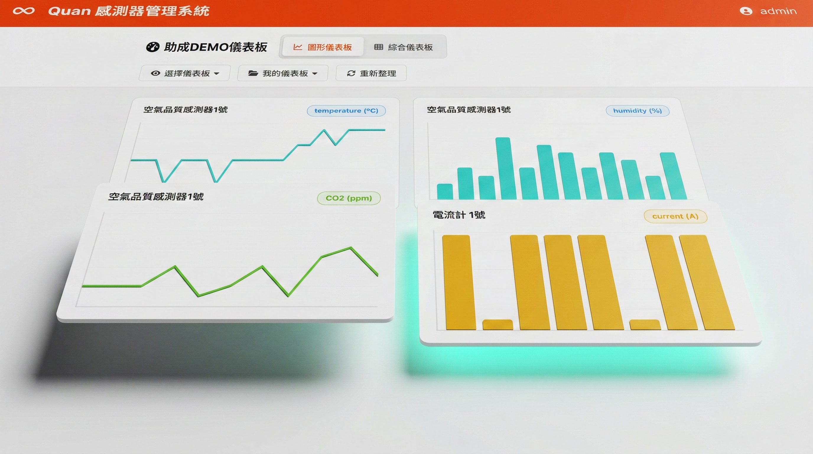 Responsive Dashboard Interface